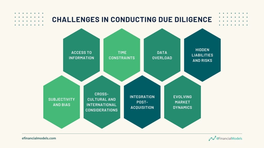 Challenges in Conducting Due Diligence